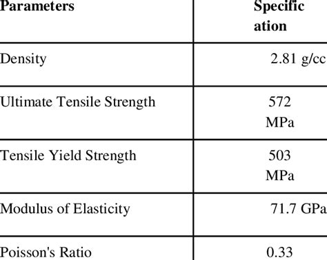 aluminum 7075 mechanical properties